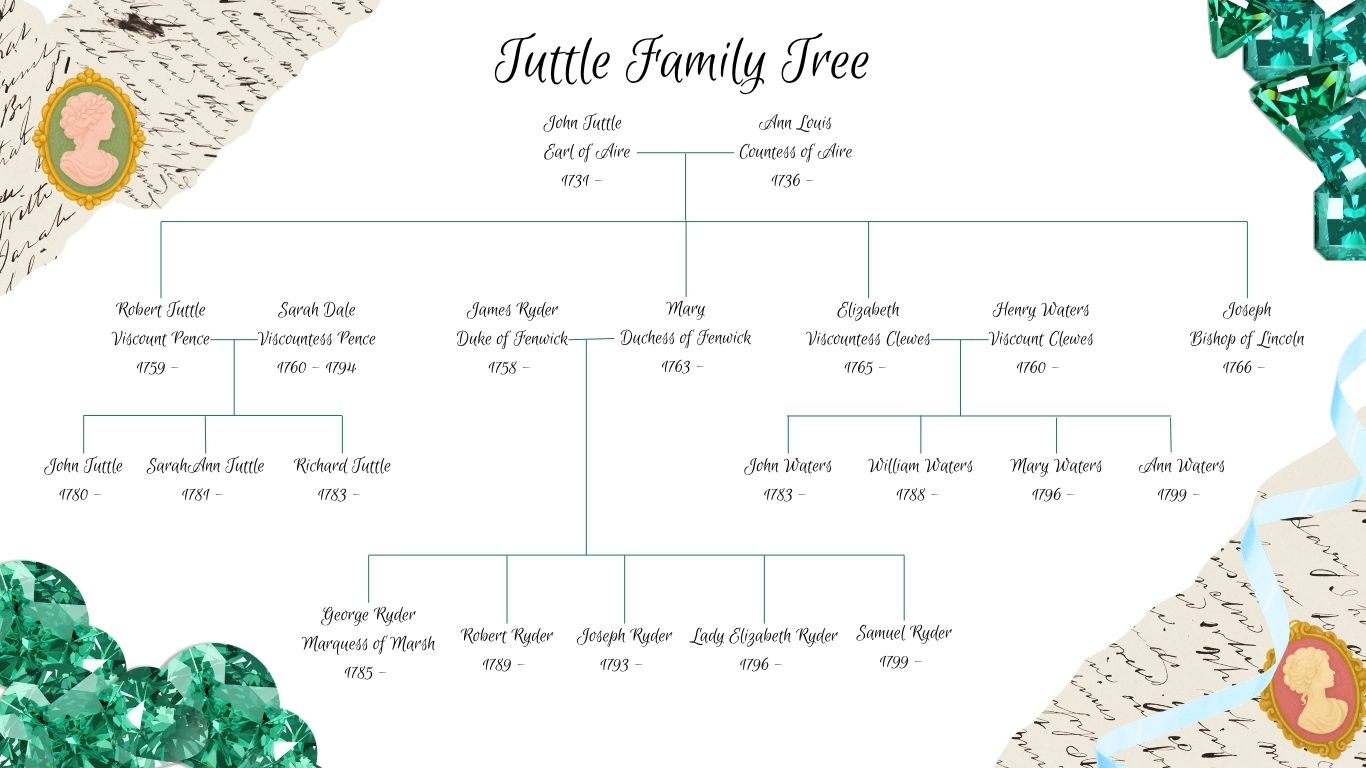John Tuttle, the Earl of Aire, and his wife Ann's descendants with emeralds and letters strewn around.